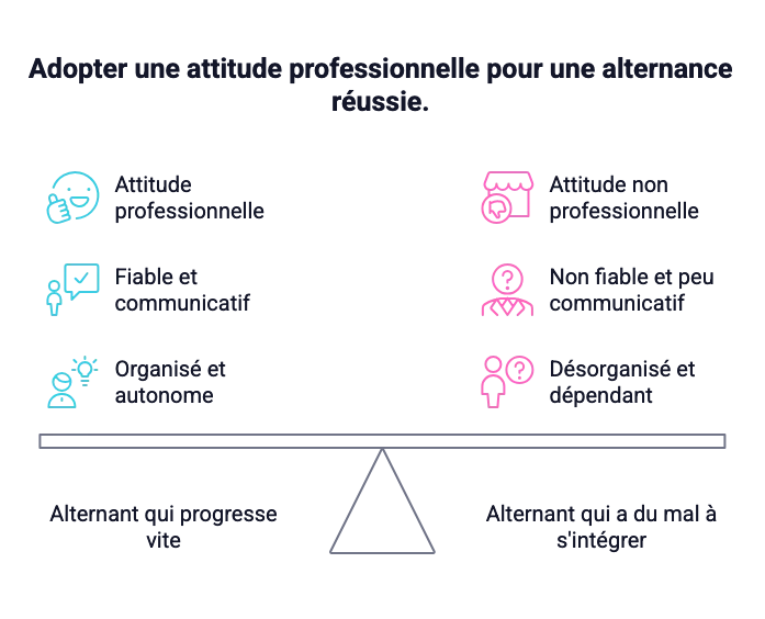 attitude professionnelle la wab