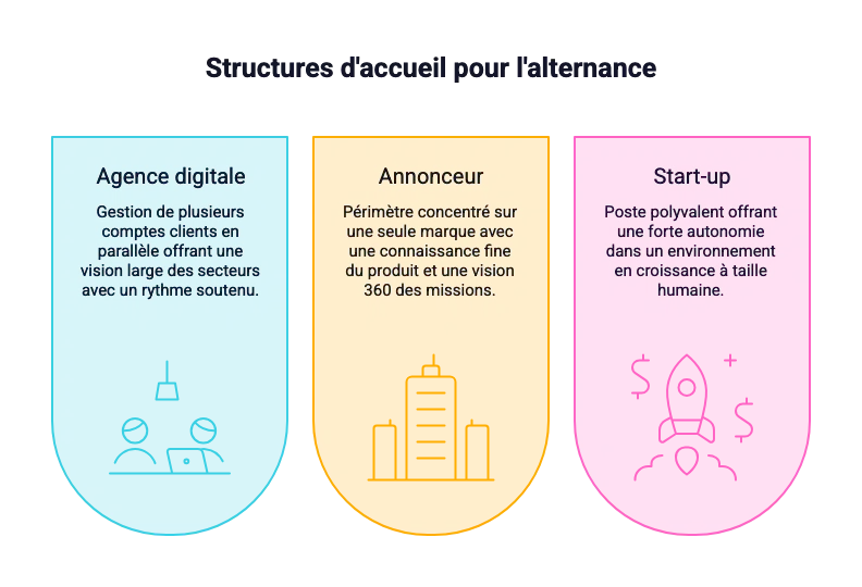structures accueil d'alternance